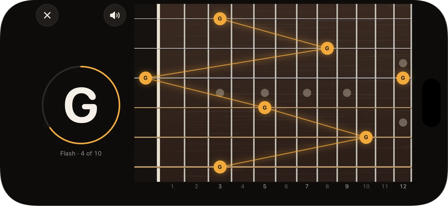 Every G on a guitar neck lit up in amber and connected into a zig-zag shape