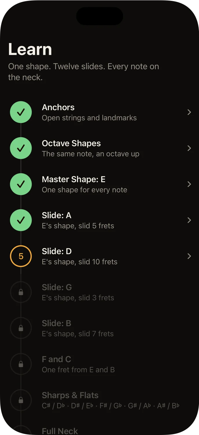 Learning path of ten units, four completed