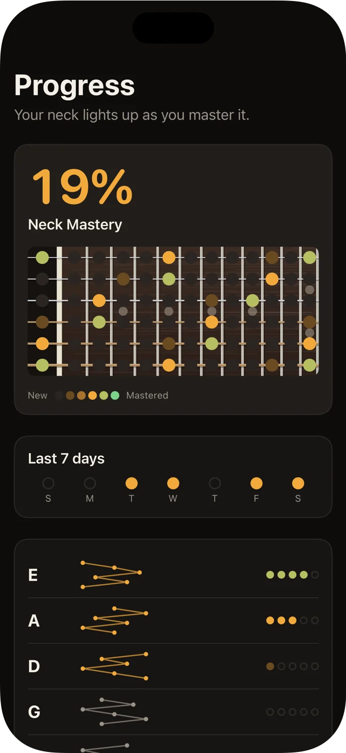 Progress screen with a heatmap of mastered notes on the neck